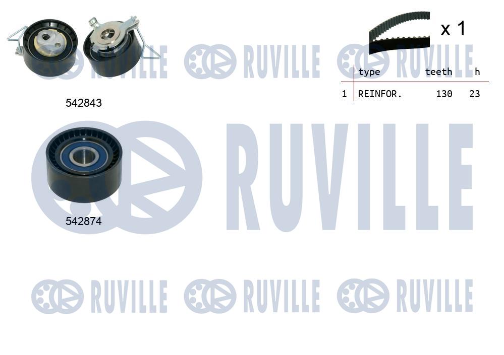 Kit cinghie dentate RUVILLE 550499