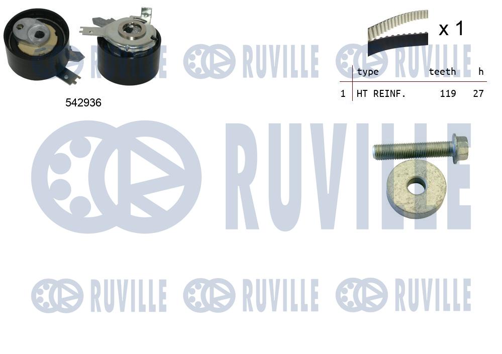 Kit cinghie dentate RUVILLE 550501