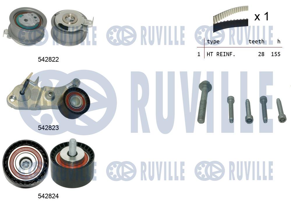Kit cinghie dentate RUVILLE 550502
