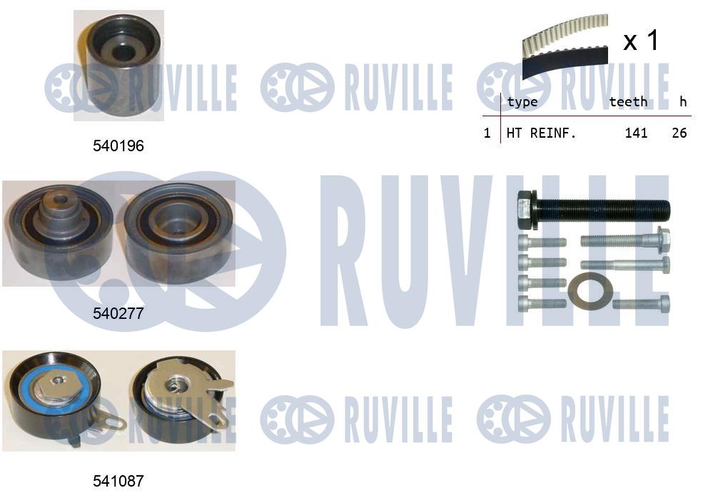 Kit cinghie dentate RUVILLE 550504