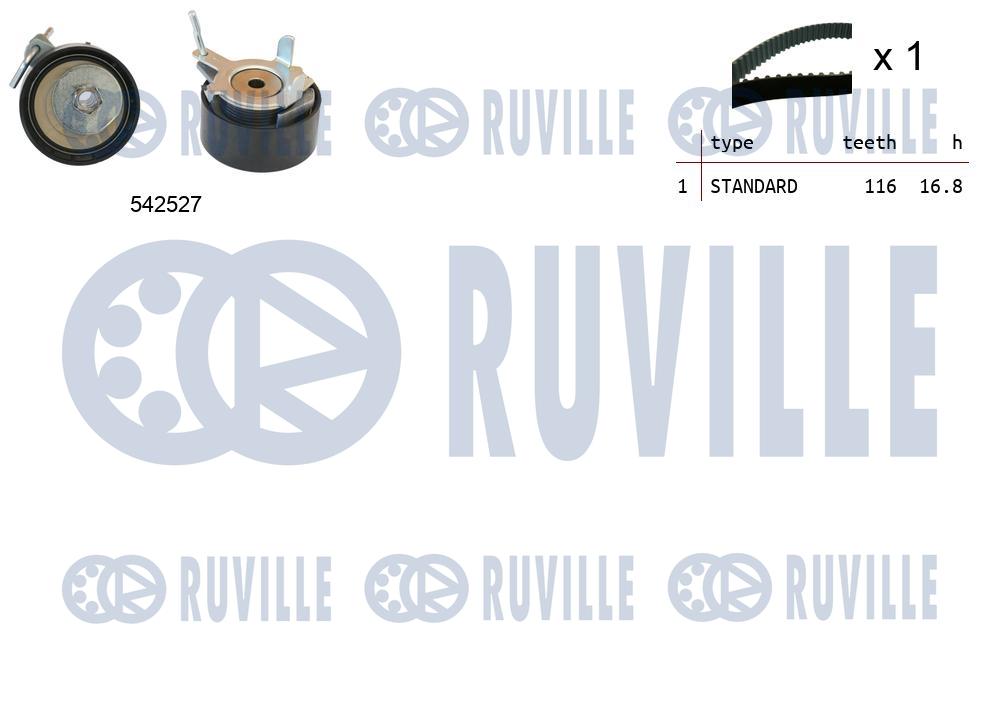 Kit cinghie dentate RUVILLE 550505