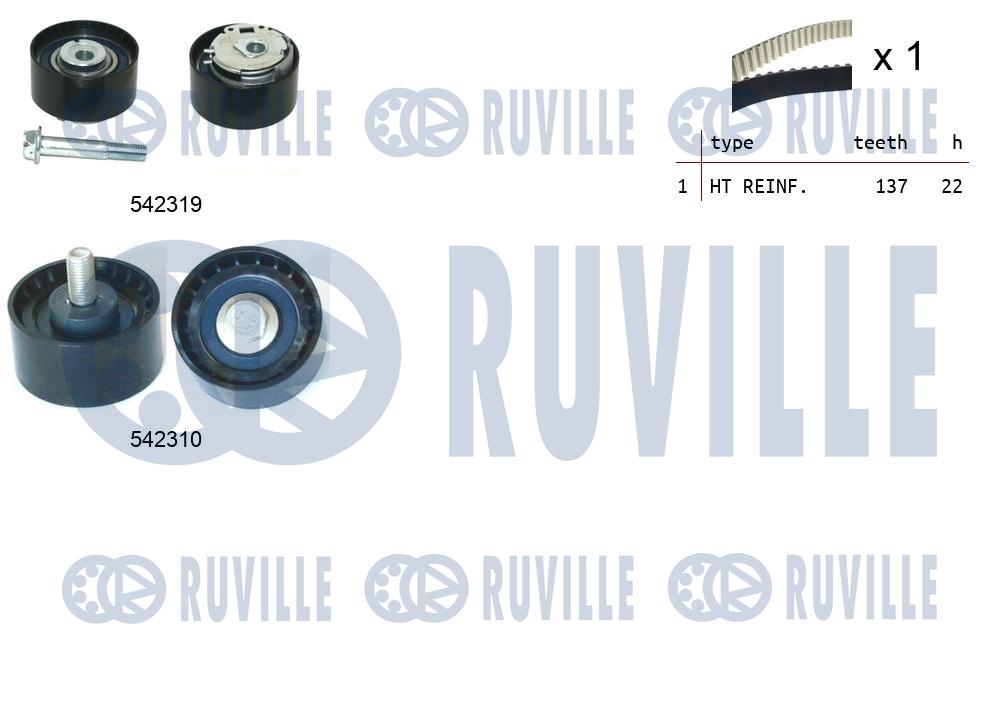 Kit cinghie dentate RUVILLE 550506