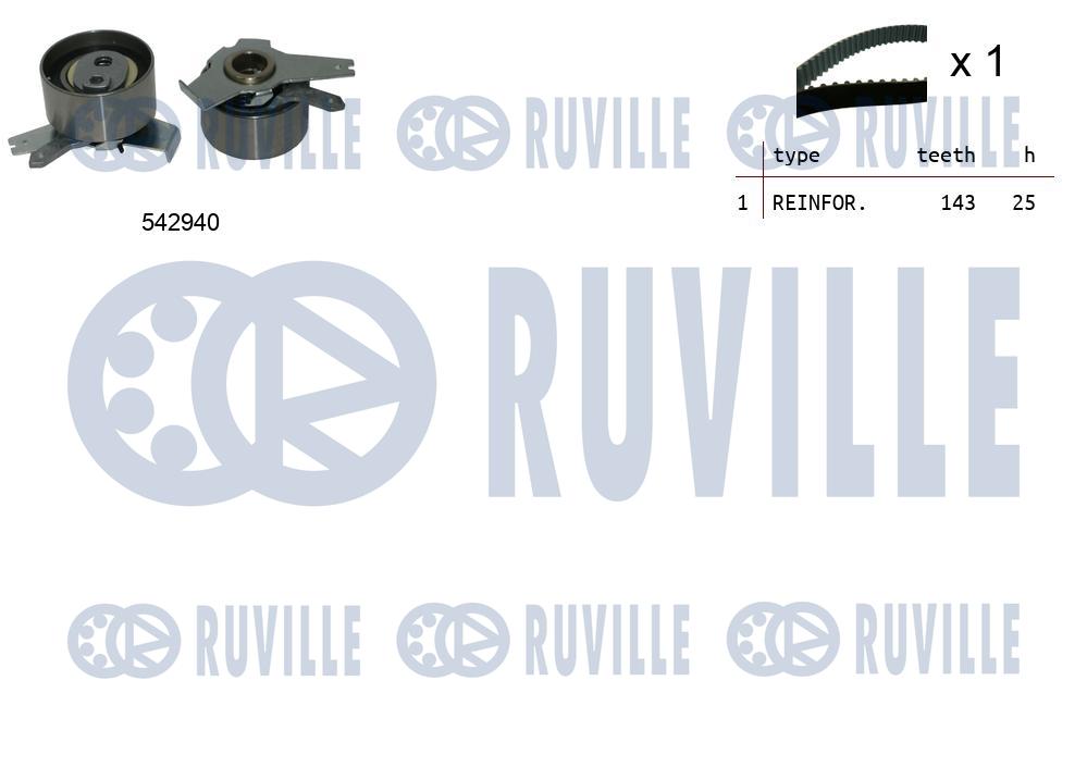 Kit cinghie dentate RUVILLE 550507