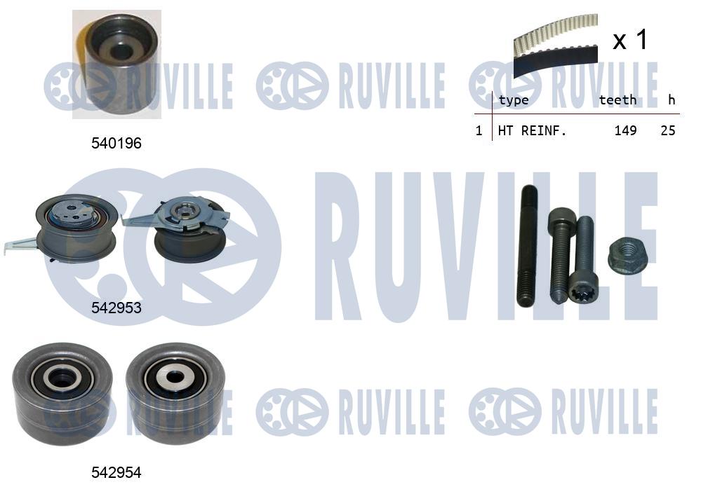 Kit cinghie dentate RUVILLE 550508