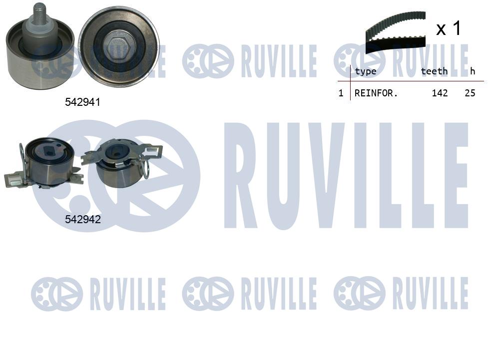 Kit cinghie dentate RUVILLE 550510