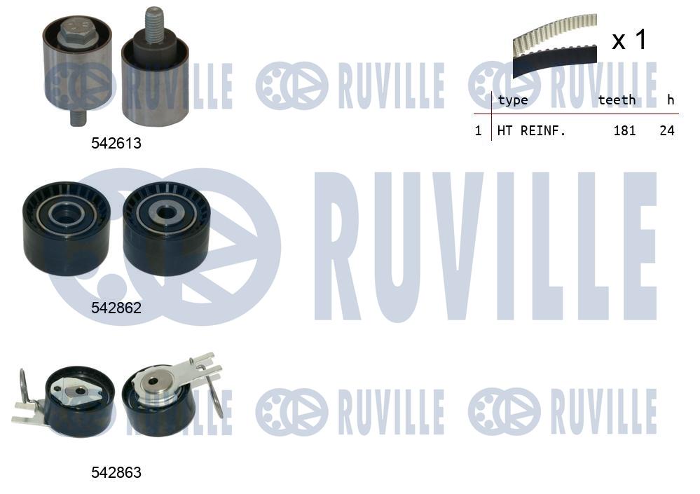 Kit cinghie dentate RUVILLE 550511