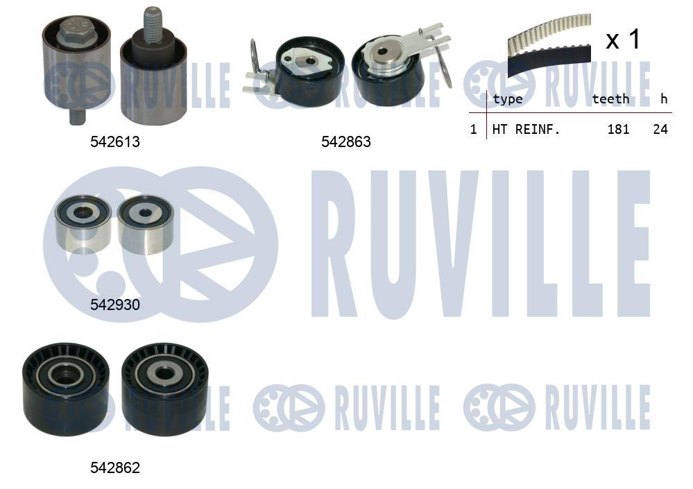 Kit cinghie dentate RUVILLE 550512