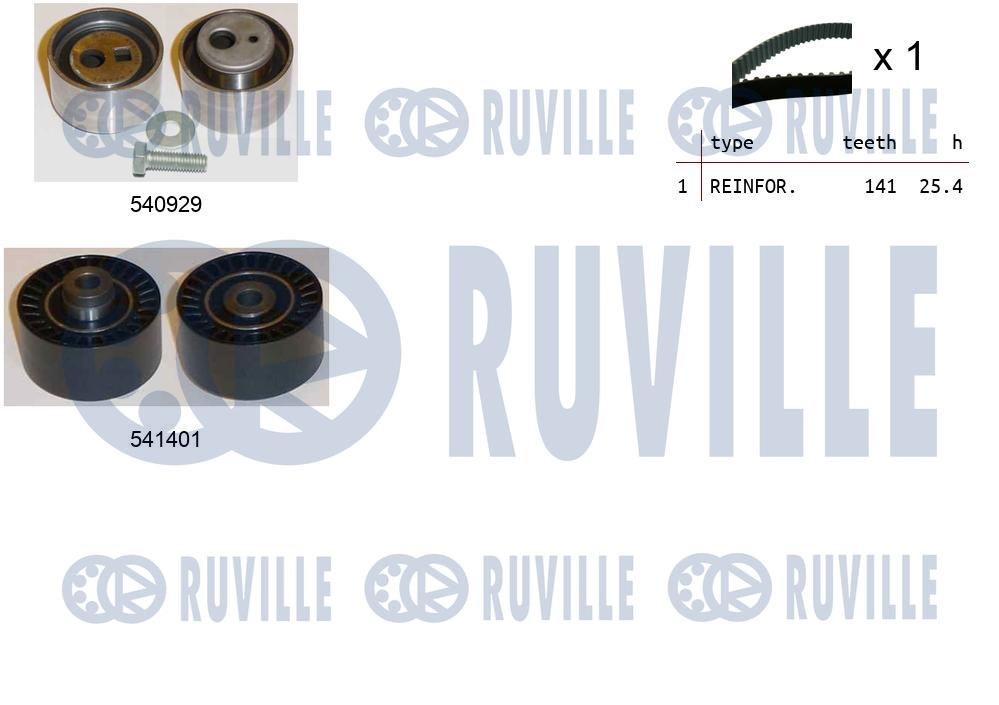 Kit cinghie dentate RUVILLE 550513