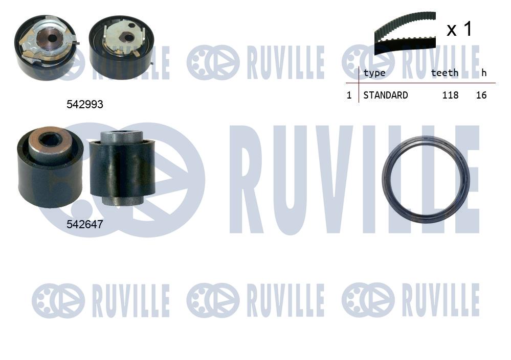 Kit cinghie dentate RUVILLE 550514