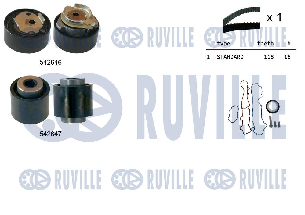 Kit cinghie dentate RUVILLE 550518
