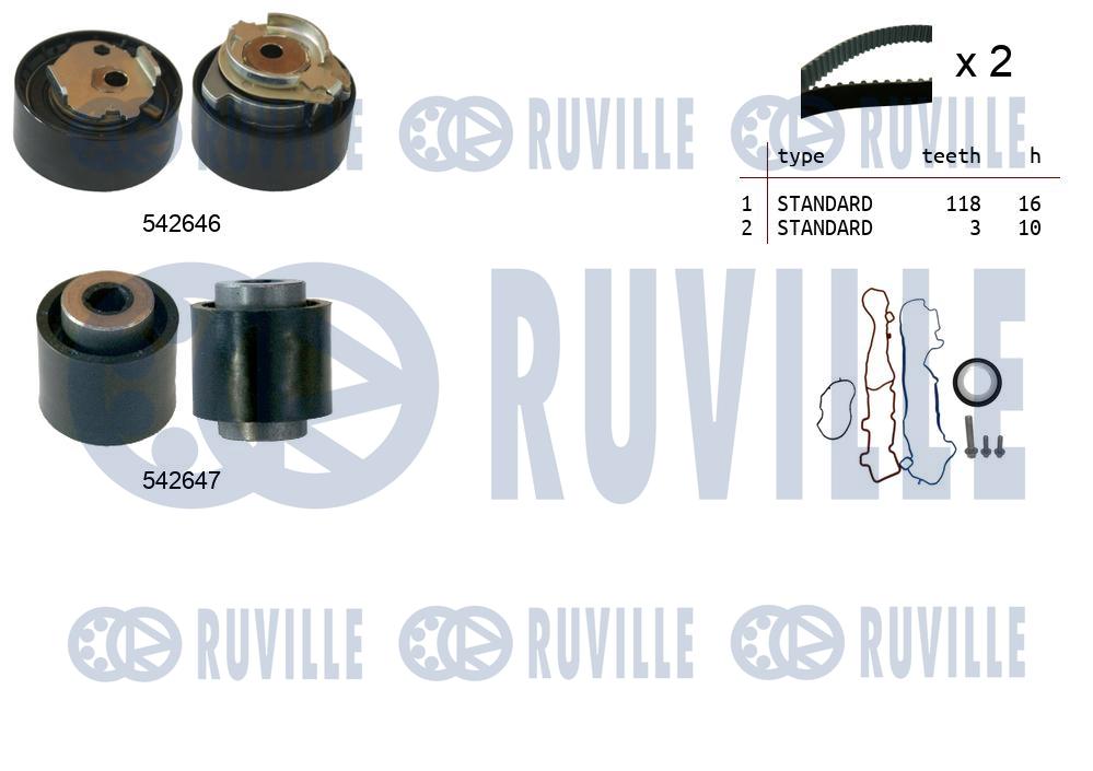 Kit cinghie dentate RUVILLE 550523