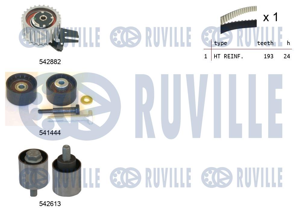 Kit cinghie dentate RUVILLE 550525