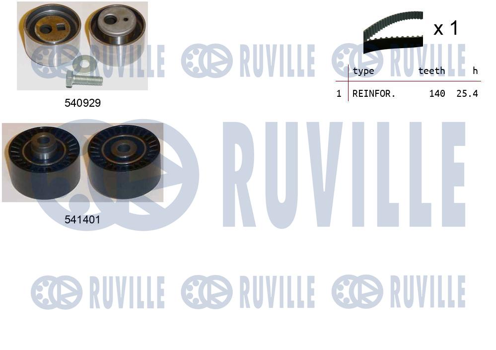 Kit cinghie dentate RUVILLE 550526