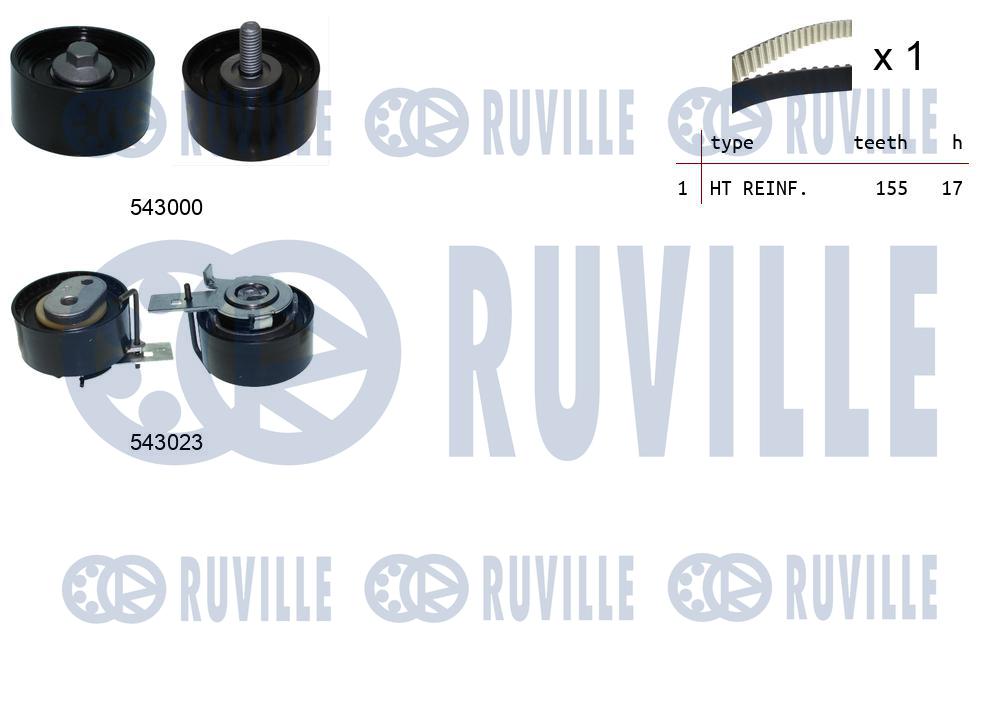 Kit cinghie dentate RUVILLE 550527