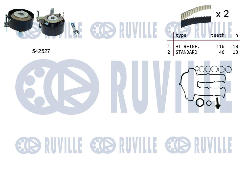 Kit cinghie dentate RUVILLE 550528