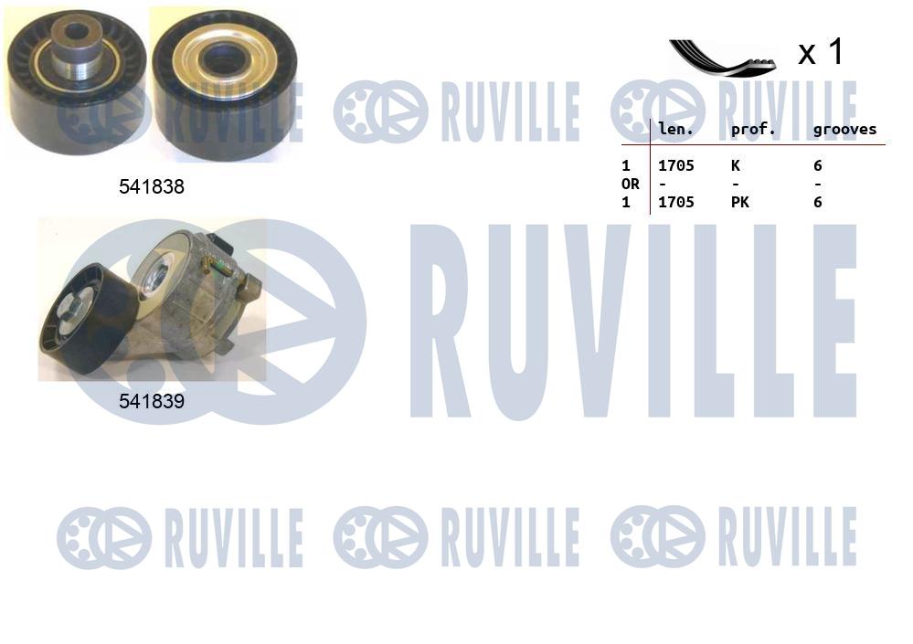 Kit cinghie poly-v RUVILLE 570060