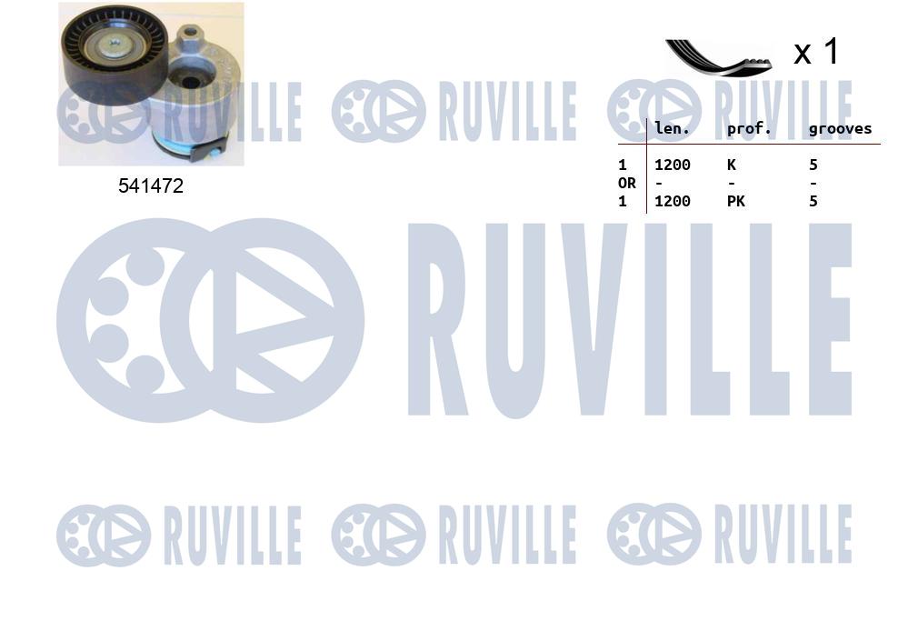Kit cinghie poly-v RUVILLE 570062