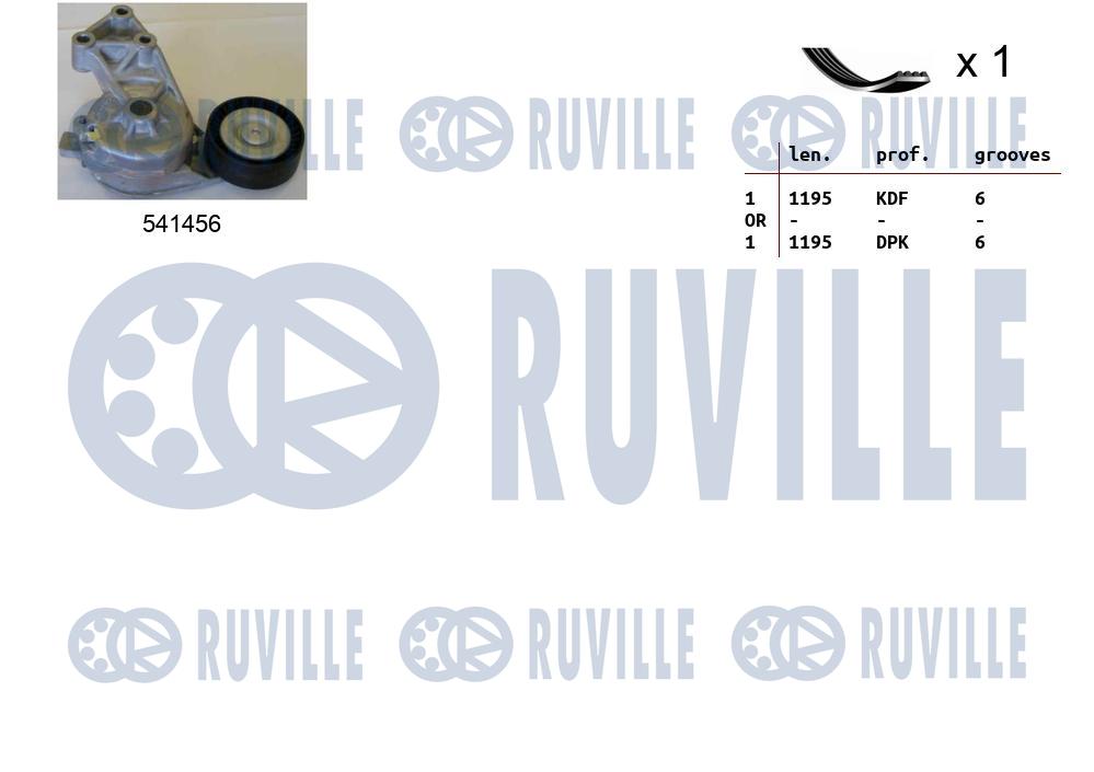Kit cinghie poly-v RUVILLE 570063