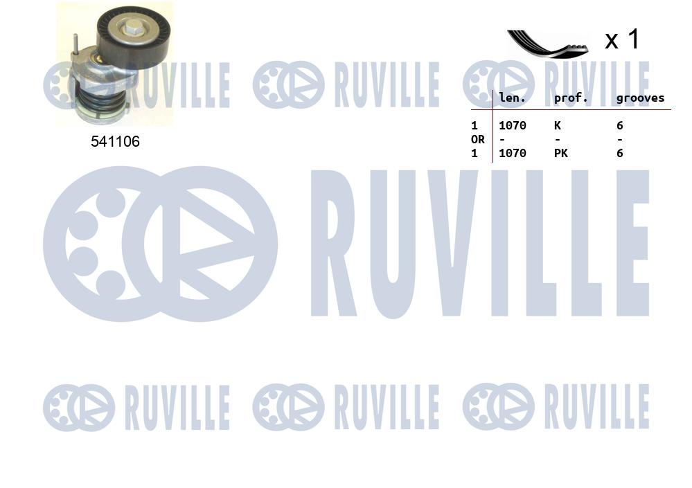 Kit cinghie poly-v RUVILLE 570064