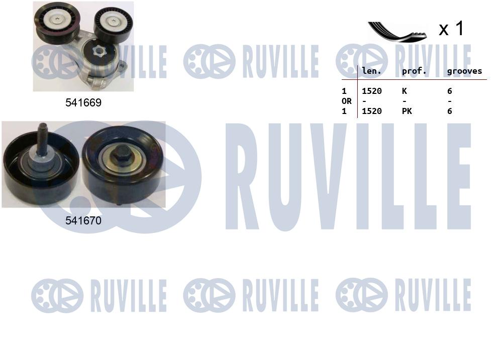 Kit cinghie poly-v RUVILLE 570066