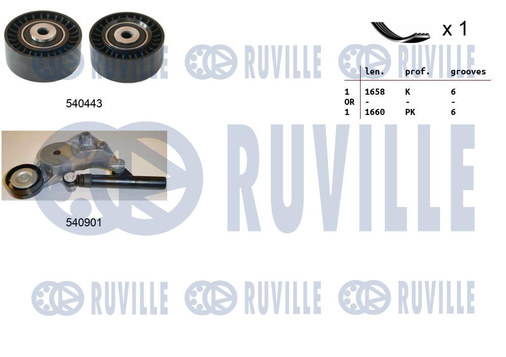 Kit cinghie poly-v RUVILLE 570067