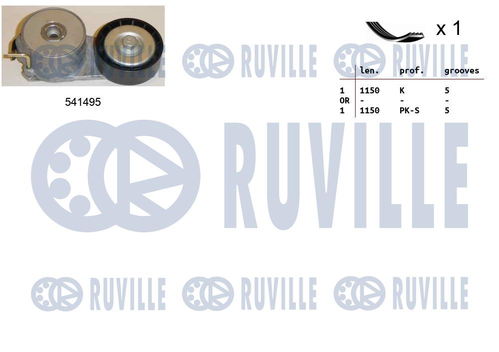 Kit cinghie poly-v RUVILLE 570070
