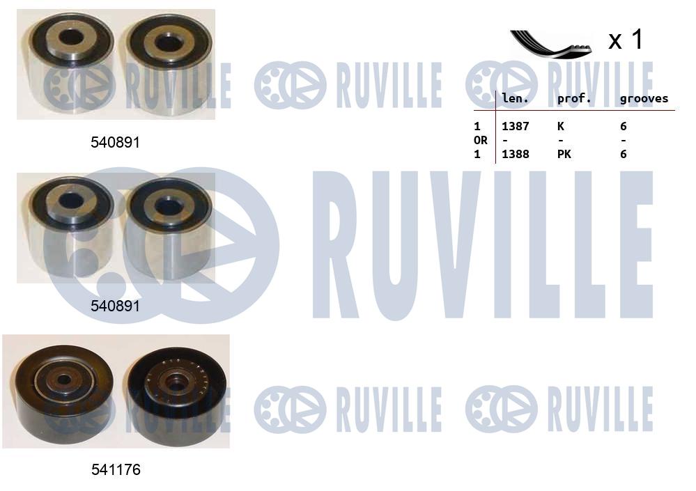 Kit cinghie poly-v RUVILLE 570071