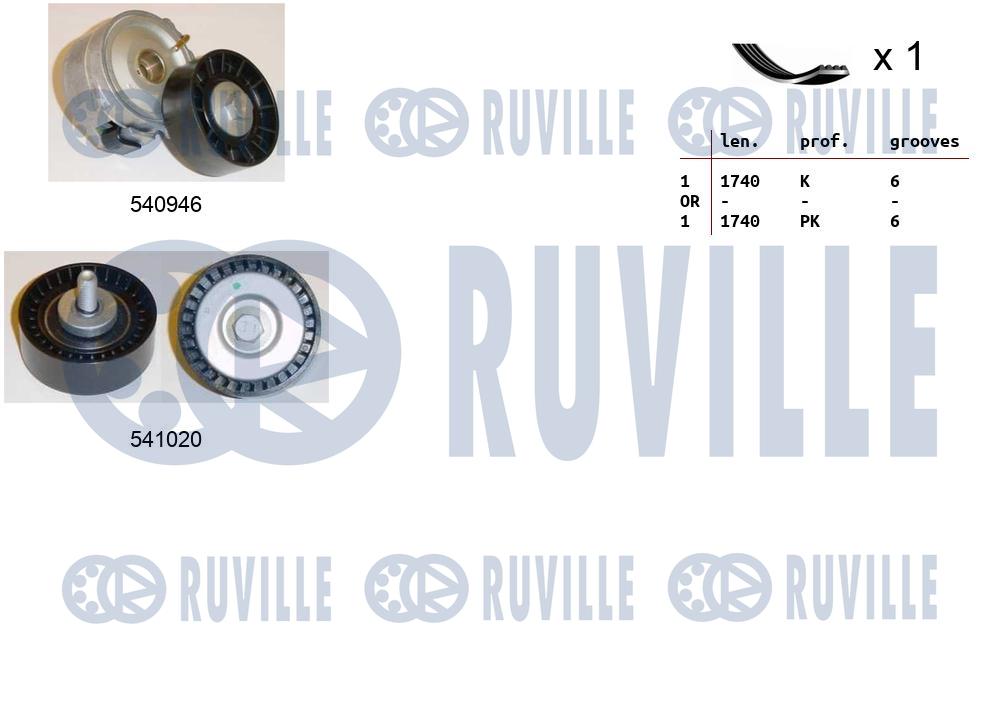 Kit cinghie poly-v RUVILLE 570073