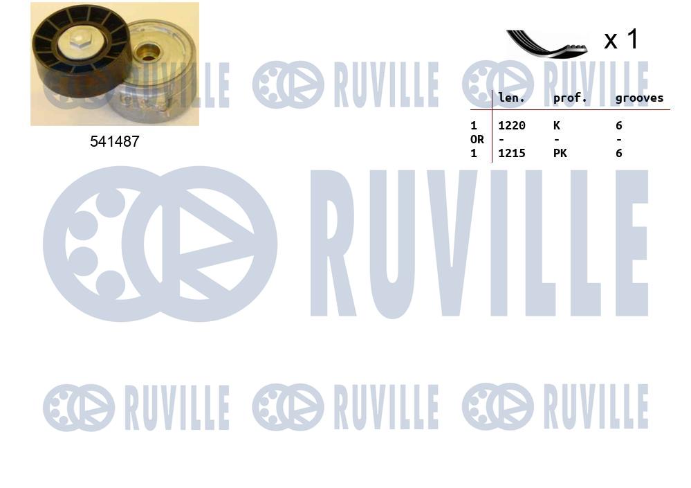 Kit cinghie poly-v RUVILLE 570077