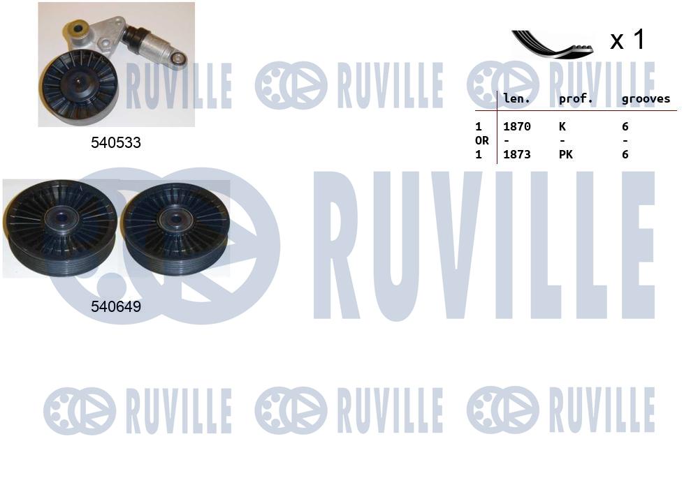 Kit cinghie poly-v RUVILLE 570078