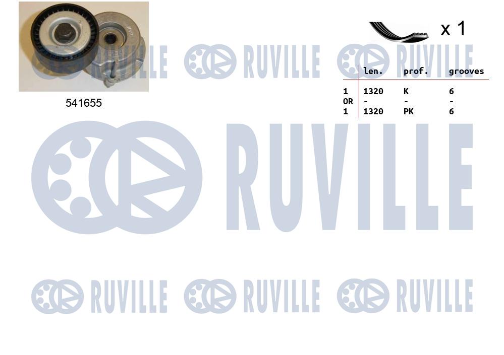 Kit cinghie poly-v RUVILLE 570079