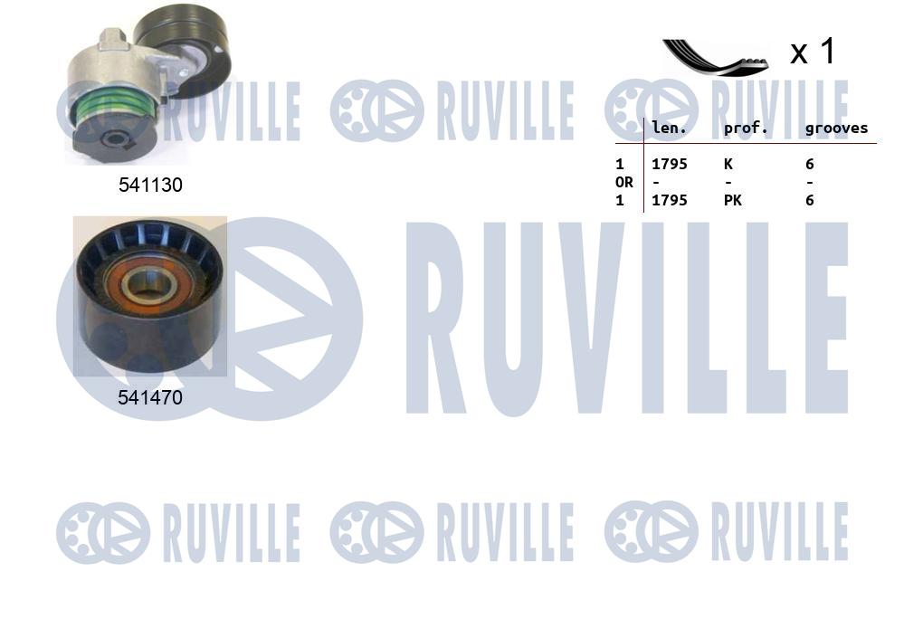 Kit cinghie poly-v RUVILLE 570080