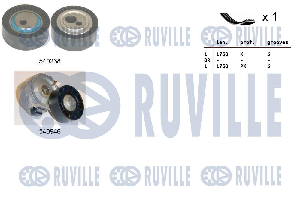 Kit cinghie poly-v RUVILLE 570087