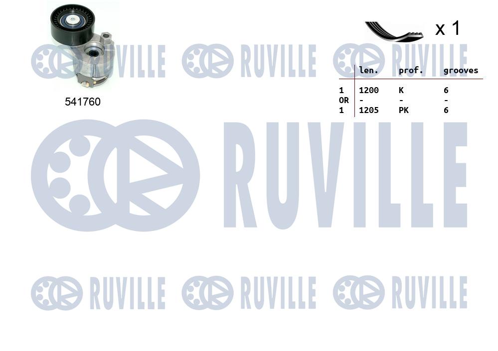 Kit cinghie poly-v RUVILLE 570090