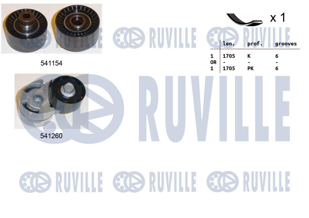 Kit cinghie poly-v RUVILLE 570093