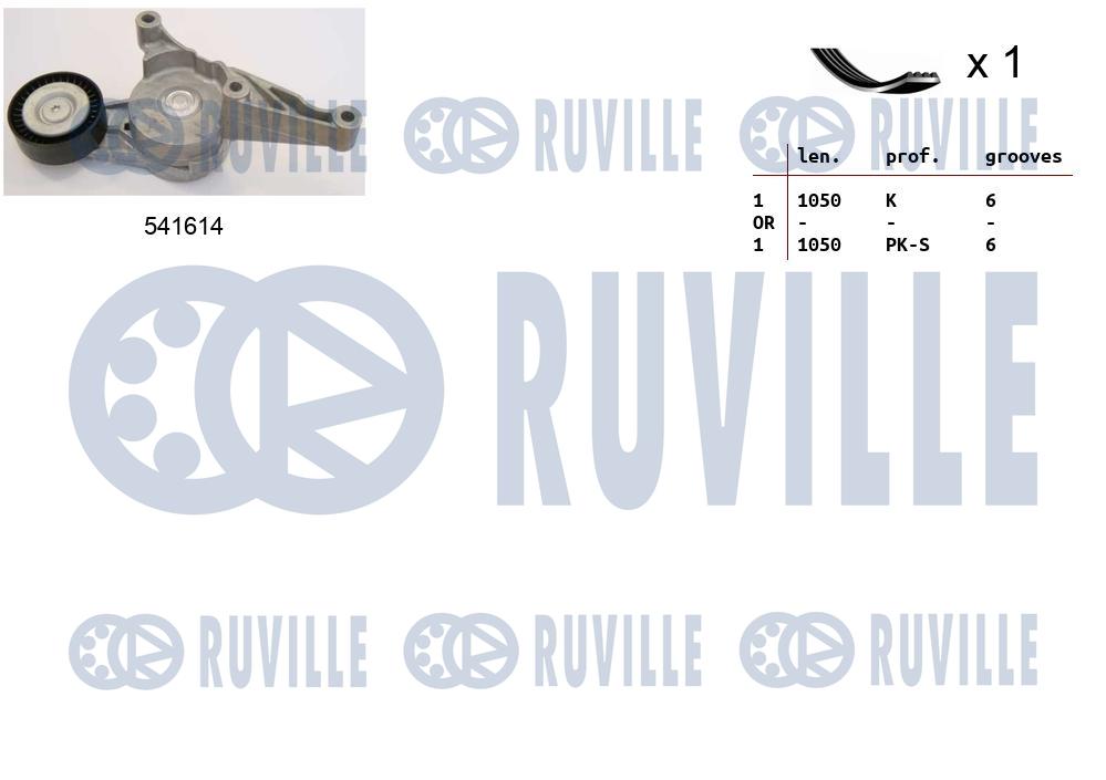 Kit cinghie poly-v RUVILLE 570094