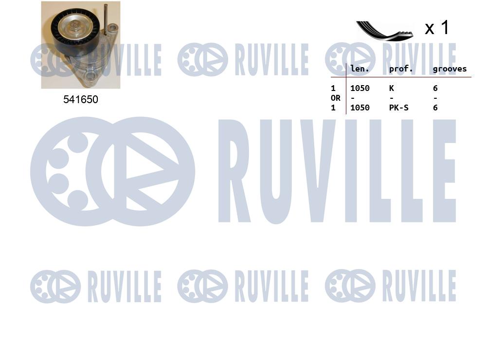Kit cinghie poly-v RUVILLE 570097