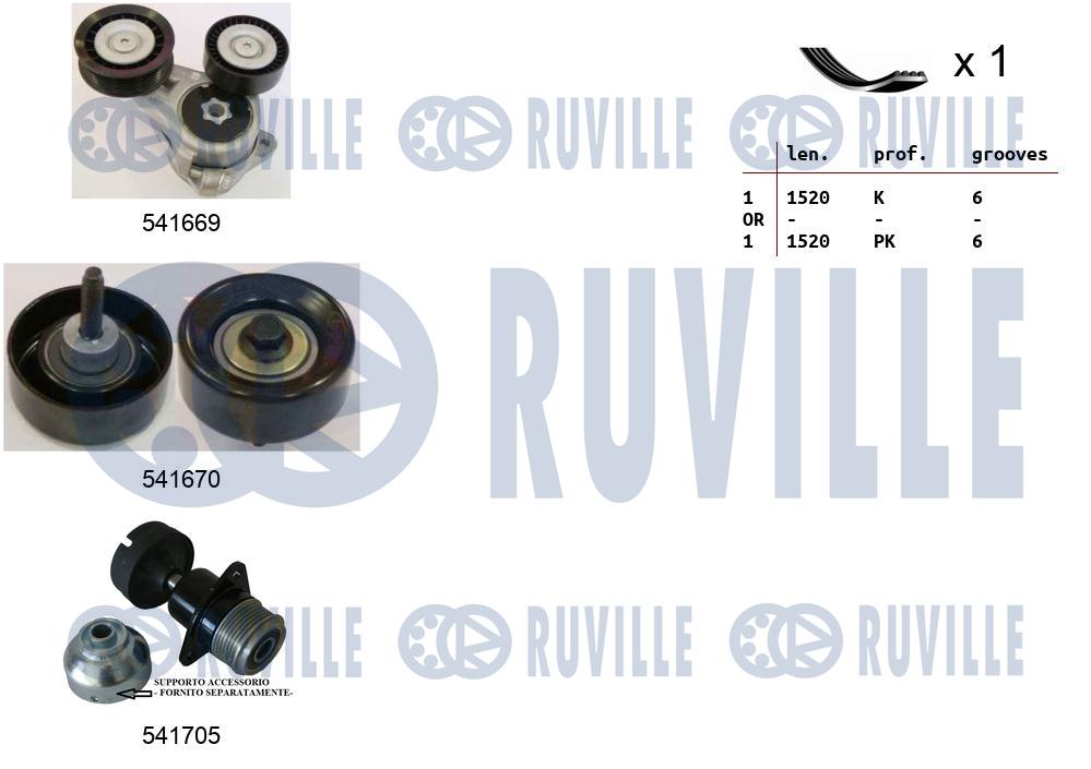 Kit cinghie poly-v RUVILLE 570099
