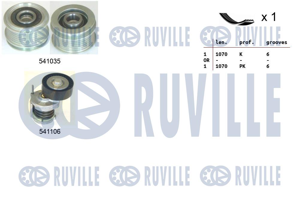 Kit cinghie poly-v RUVILLE 570100