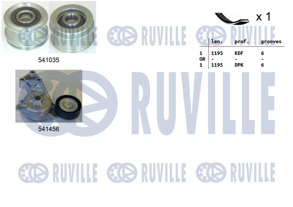Kit cinghie poly-v RUVILLE 570101