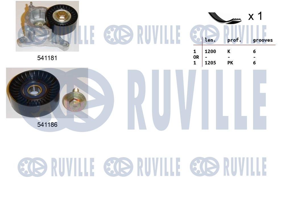 Kit cinghie poly-v RUVILLE 570112