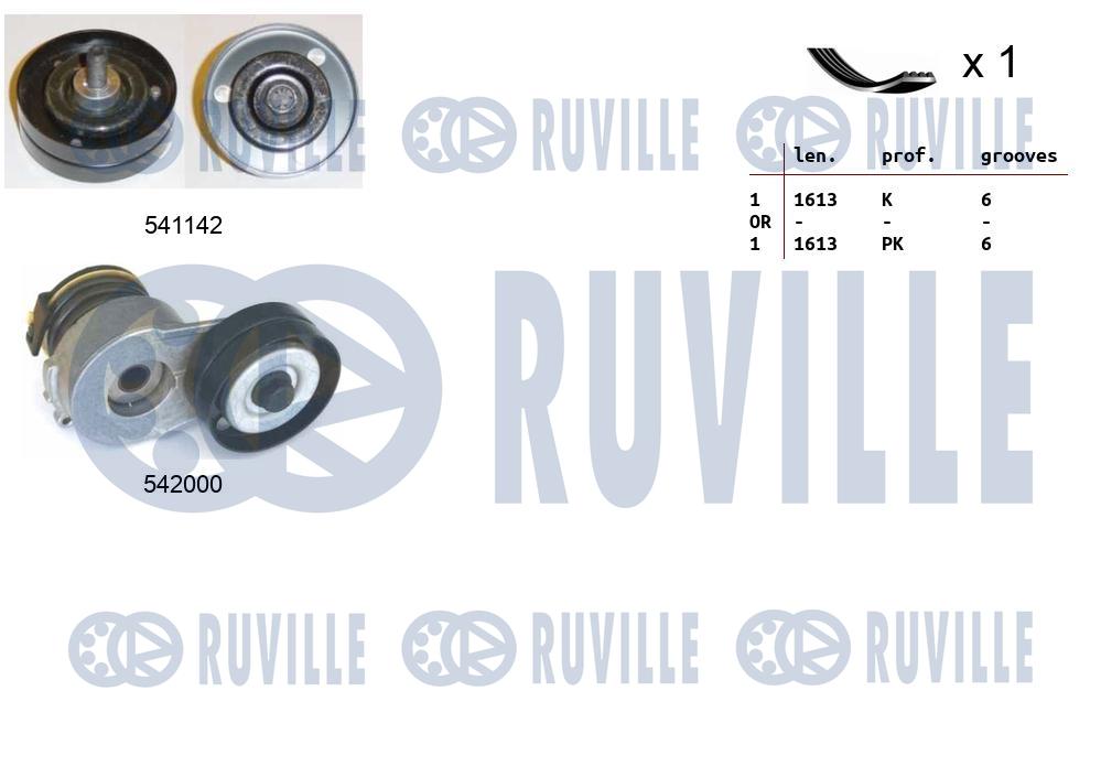 Kit cinghie poly-v RUVILLE 570118