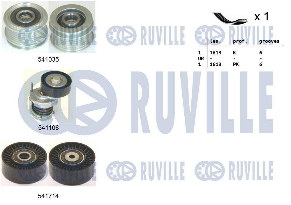 Kit cinghie poly-v RUVILLE 570120