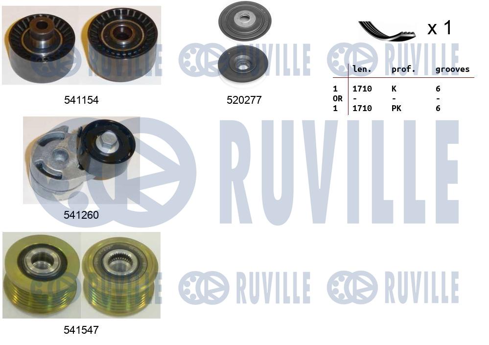 Kit cinghie poly-v RUVILLE 570121