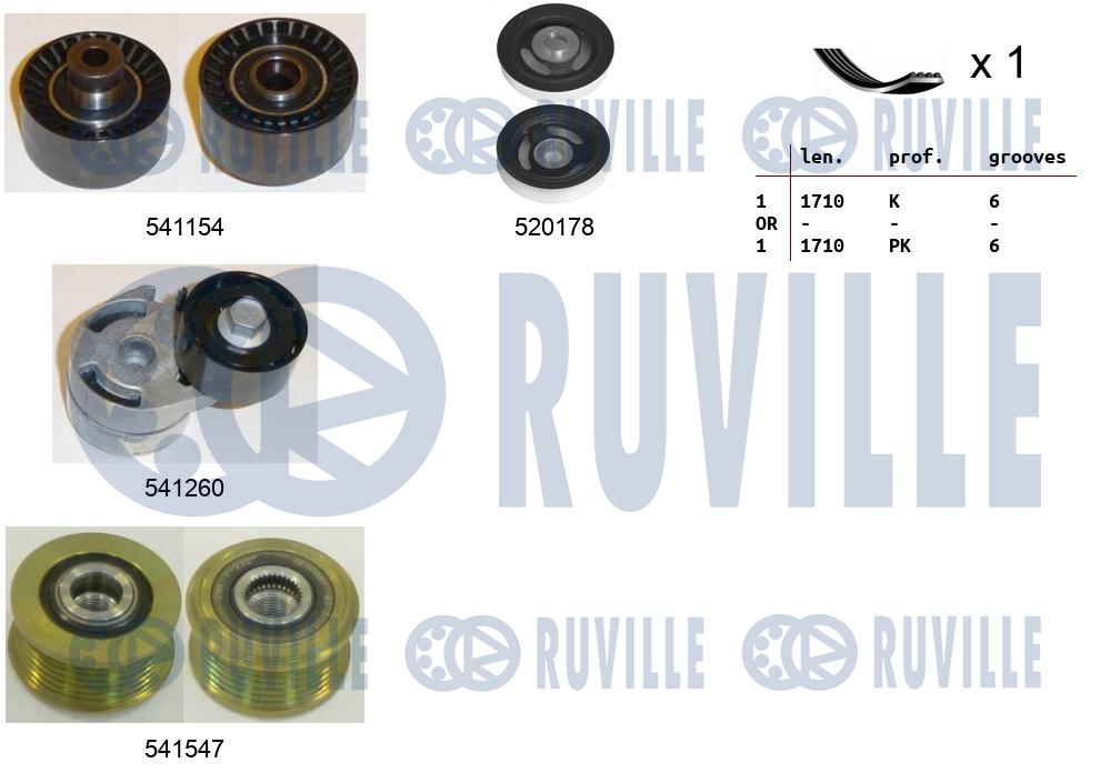 Kit cinghie poly-v RUVILLE 570122