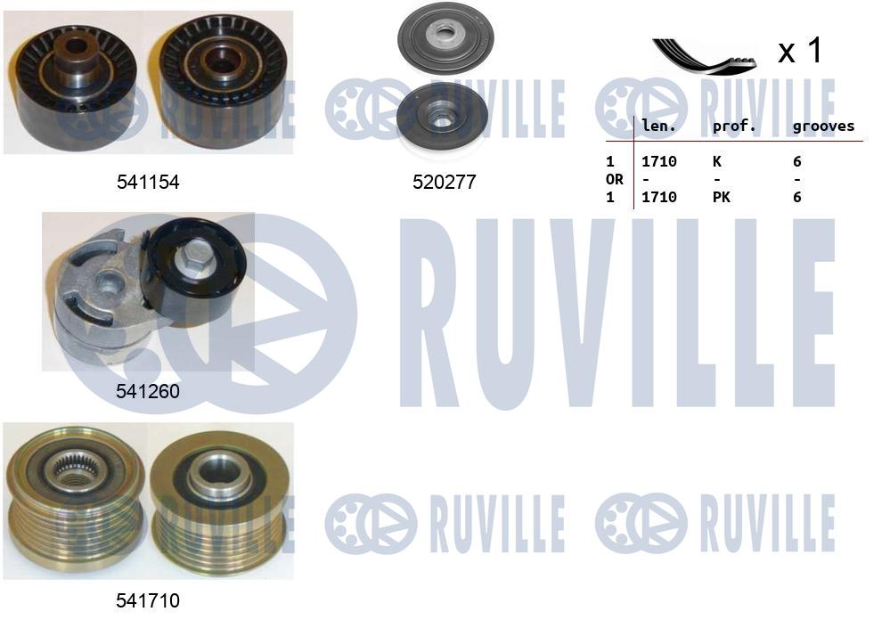 Kit cinghie poly-v RUVILLE 570123