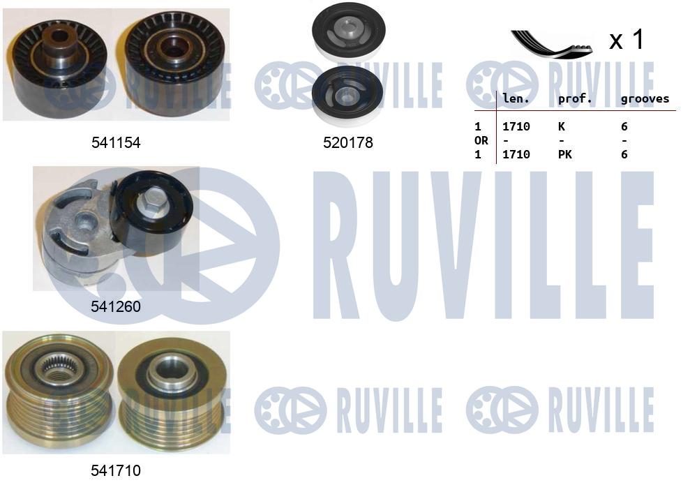 Kit cinghie poly-v RUVILLE 570124