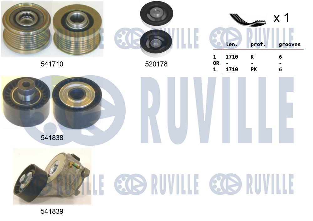 Kit cinghie poly-v RUVILLE 570125