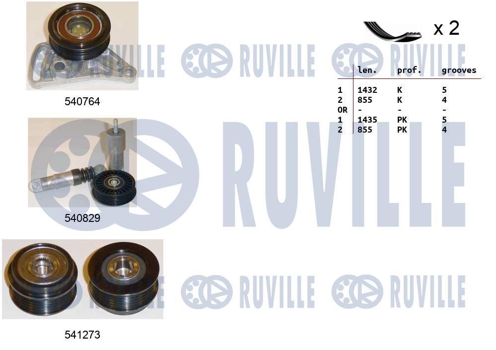 Kit cinghie poly-v RUVILLE 570127