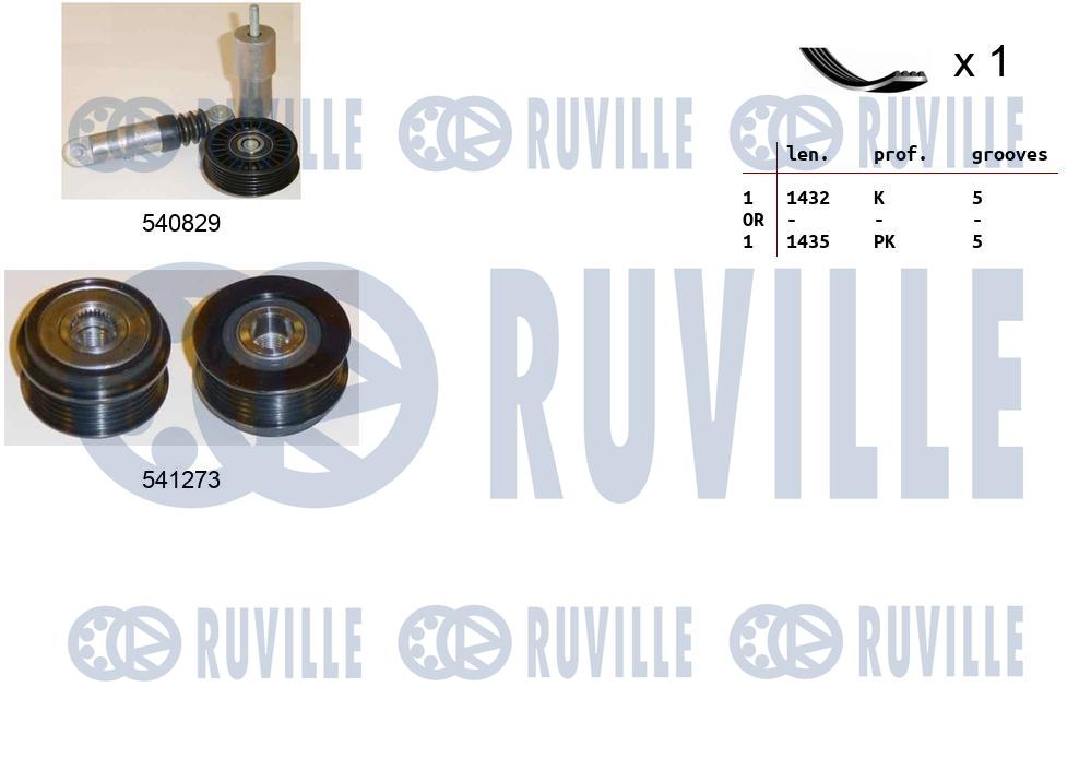 Kit cinghie poly-v RUVILLE 570130